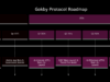 The Gokby Protocol Roadmap