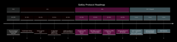 The Gokby Protocol Roadmap