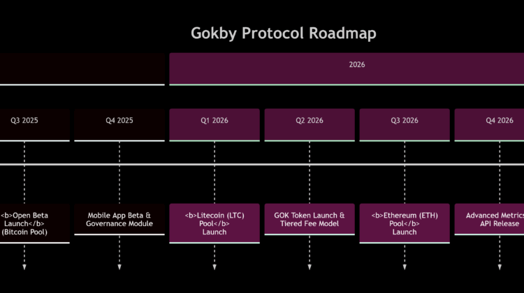 The Gokby Protocol Roadmap